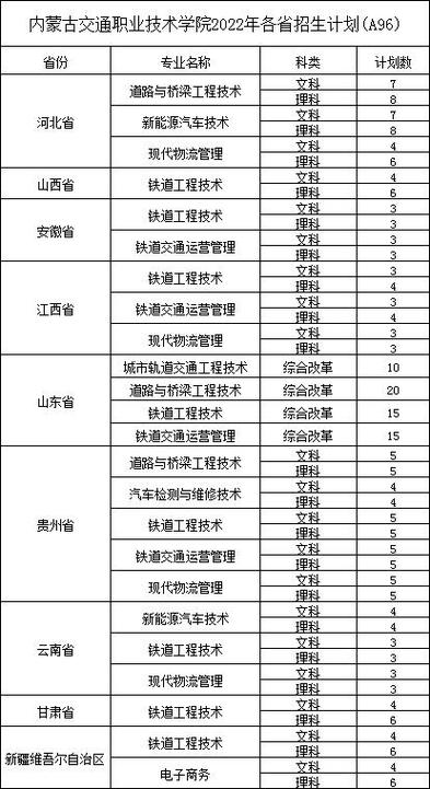 内蒙古交通职业技术学院单招专业有哪些？ 育学科普