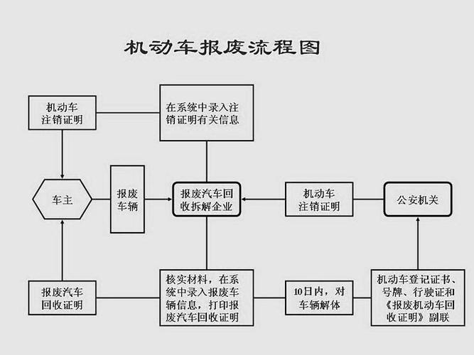 简单粗暴(报废如何处理凯美瑞车型系统) 汽修知识