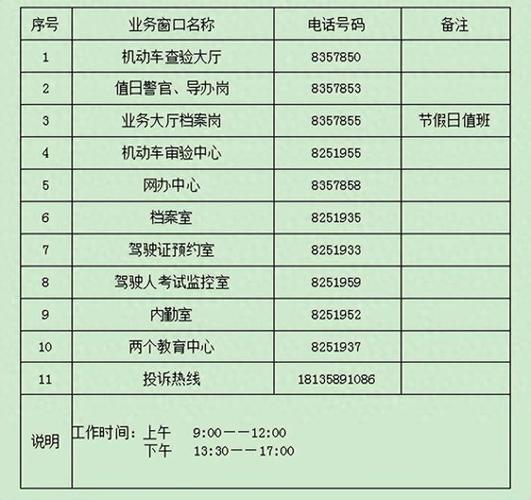 网上咋办交管业务？打这些电话可咨询(交管支队咨询电话大队公安局) 汽修知识