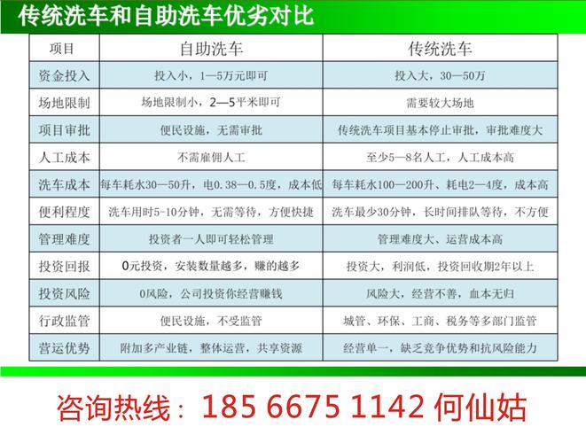 为强制消费(洗车用水最低消费设置自助) 汽修知识