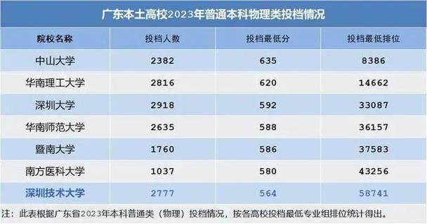 2024深圳技术大学考研分数线 育学科普