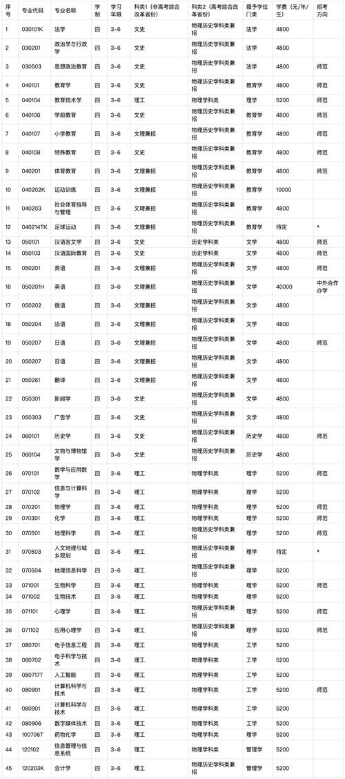 2024辽宁师范大学研究生报考条件 育学科普