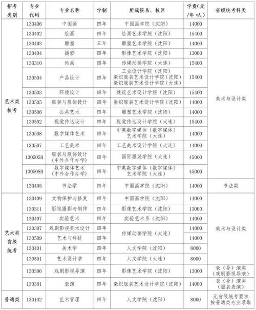 2024鲁迅美术学院研究生报考条件 育学科普