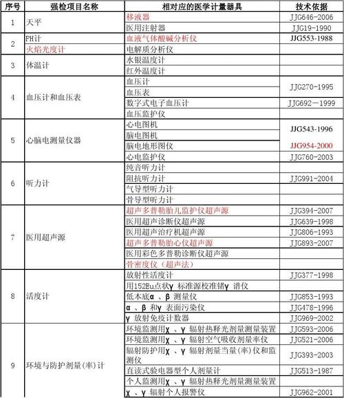 益阳市计量测试检定所强制检定计量器具名录(用于结算医疗卫生贸易血压计) 汽修知识