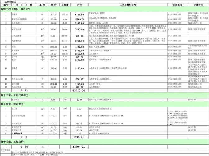 精装房装修怎么做预算？(装修预算怎么做定制这部) 建筑知识