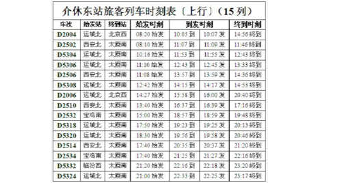 介休市各路公交线路(公交总站火车站发车时间南门) 汽修知识