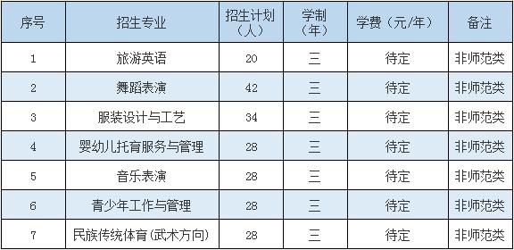 太原幼儿师范高等专科学校有哪些专业？ 育学科普