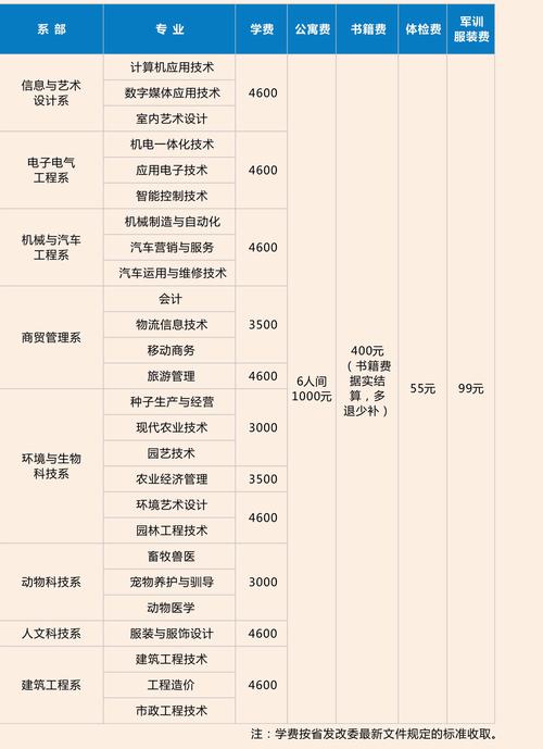 2024怀化职业技术学院单招学费多少钱一年 育学科普