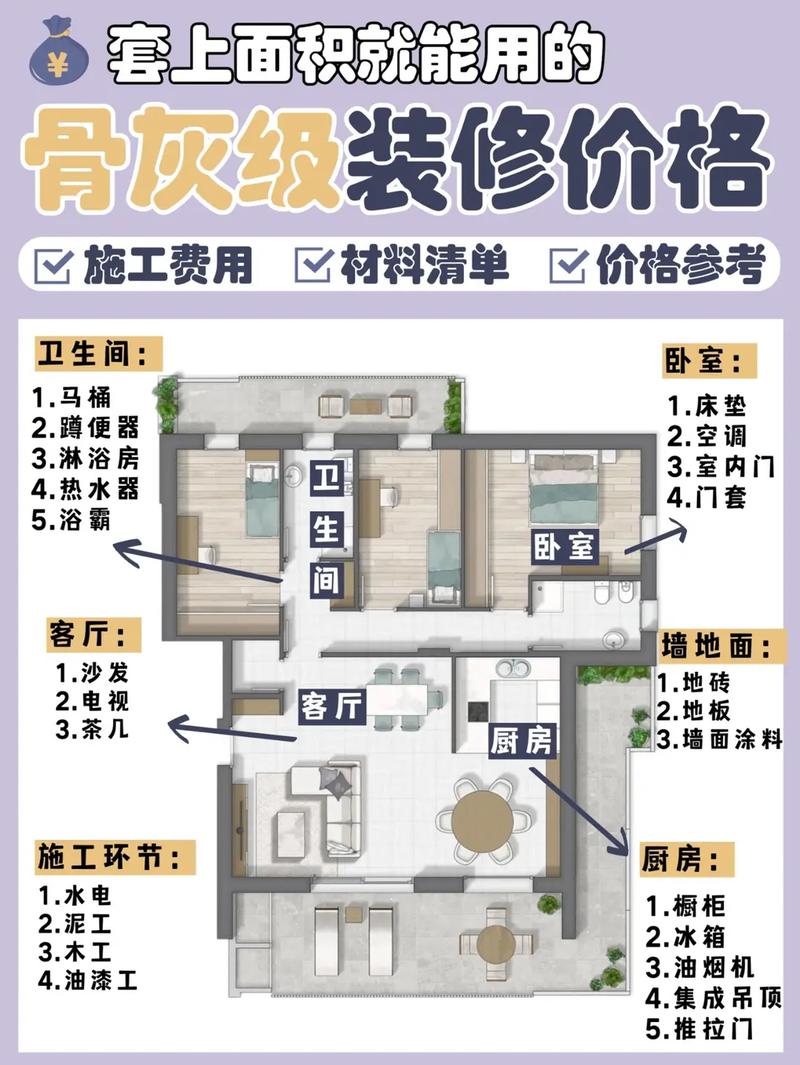 长春装修报价 长春装修预算清单(工程装修报价墙面不含) 建筑知识