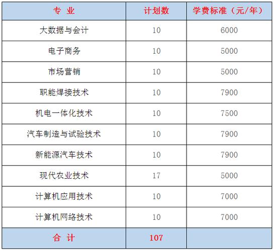 长春职业技术学院高职对口升学专业有哪些？ 育学科普