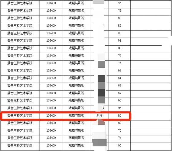 2024中国传媒大学考研分数线 育学科普