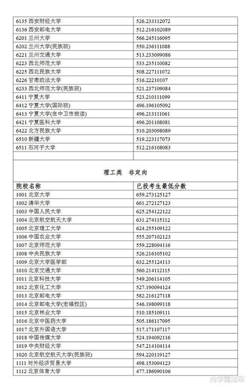 2024宁夏理科305分能上什么大学？ 育学科普