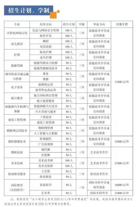 湖北职业技术学院是全日制吗？ 育学科普