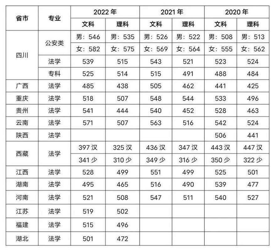 2024四川警察学院考研分数线 育学科普