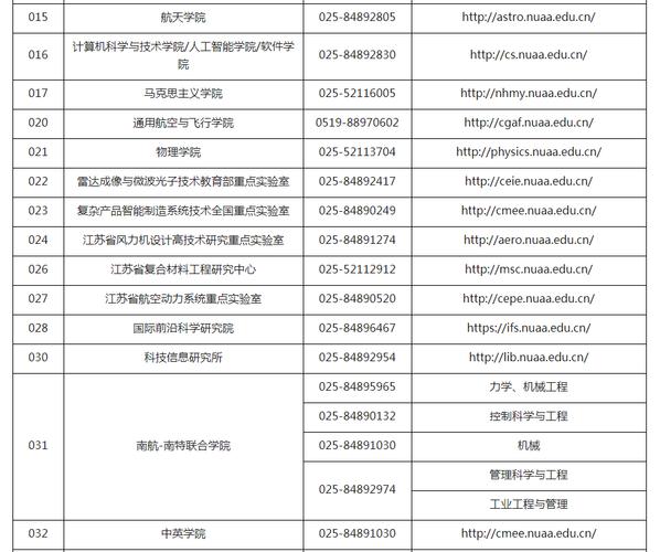 2024南京航空航天大学研究生报考条件 育学科普