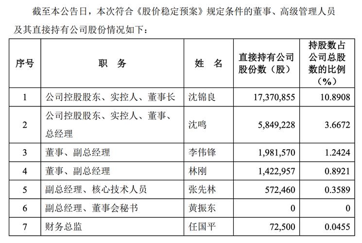 9000亿车企“一哥”来撑腰！这家锂电池细分龙头要火了？(电解液华盛锂电添加剂亿元) 汽修知识