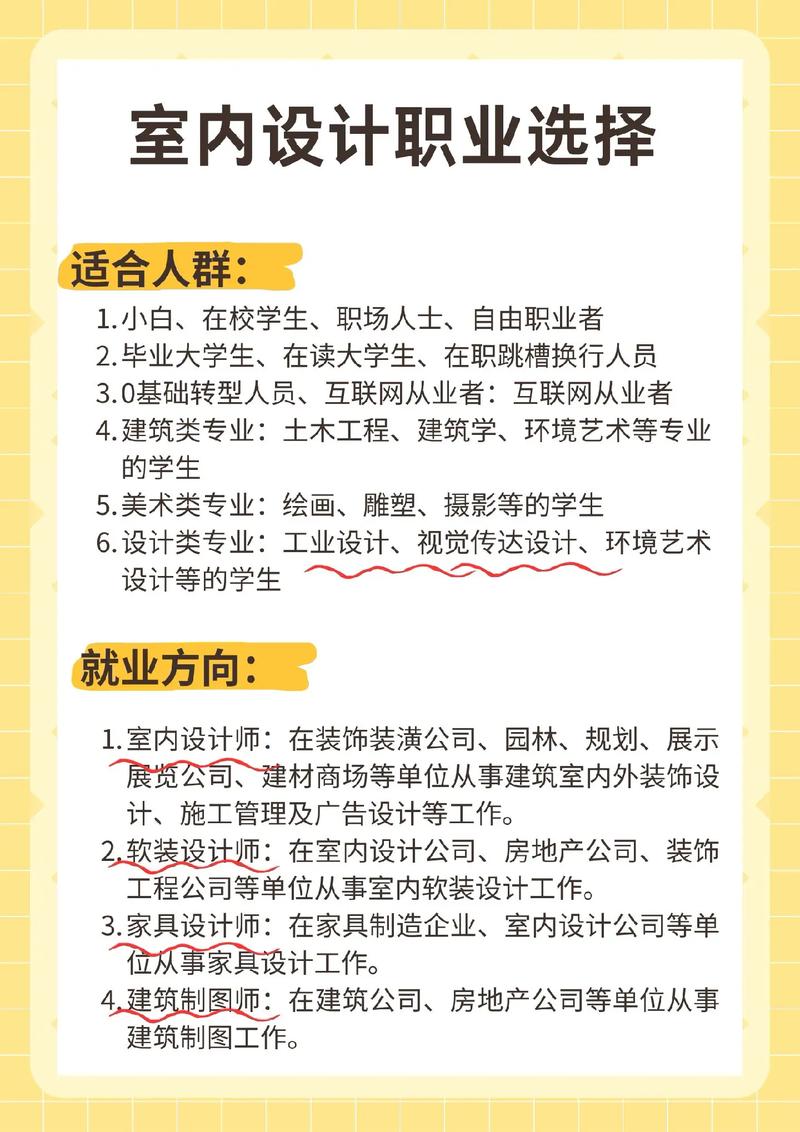 室内设计培训课程内容(学员职场全国确信室内设计) 建筑知识