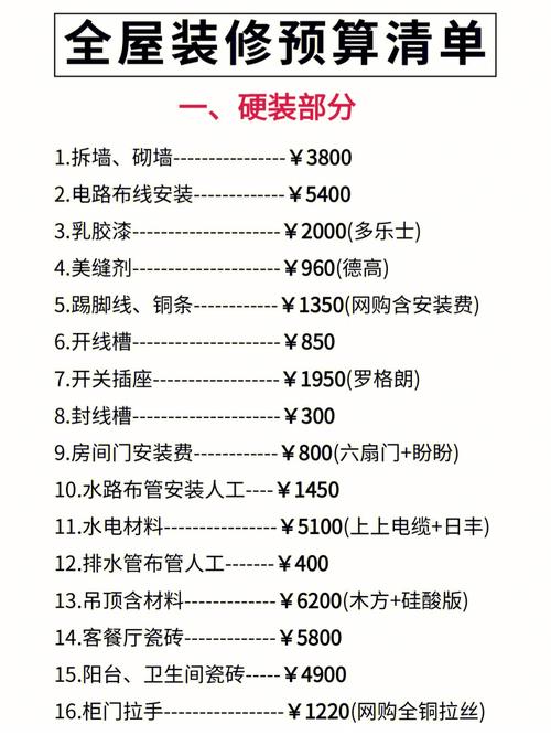 装修预算清单不会看?看了这7个步骤你就知道了!(装修预算看了你就清单) 建筑知识