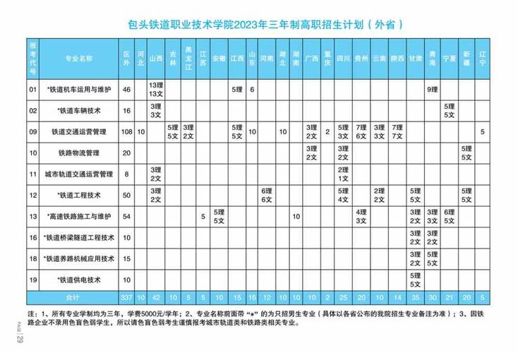 包头铁道职业技术学院单招专业有哪些？ 育学科普