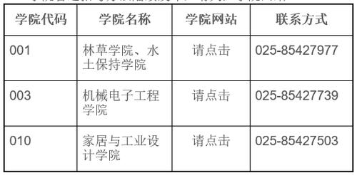 2024南京林业大学研究生报考条件 育学科普