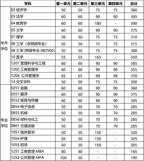 2024北京电子科技学院考研分数线 育学科普