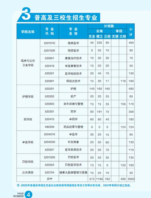 红河卫生职业学院单招专业有哪些？ 育学科普