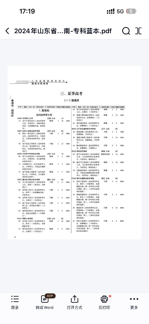 2024山东石油化工学院选科要求对照表 育学科普