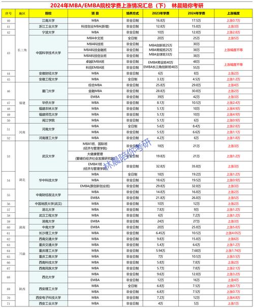 2024中国社会科学院大学MBA学费多少钱一年？ 育学科普