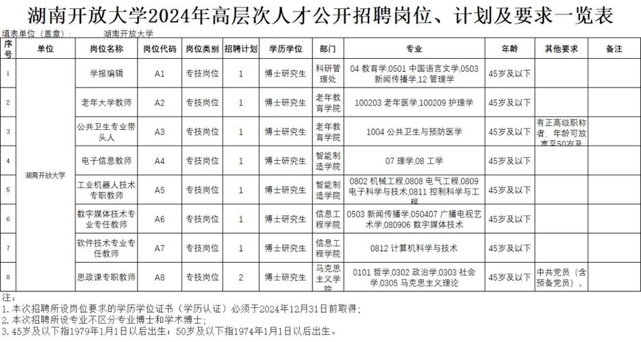 还有25家西安单位招聘(岗位以上学历招聘工作经验相关专业) 汽修知识