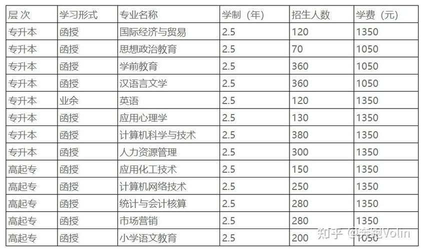 衡水学院艺术类学费多少钱一年 育学科普