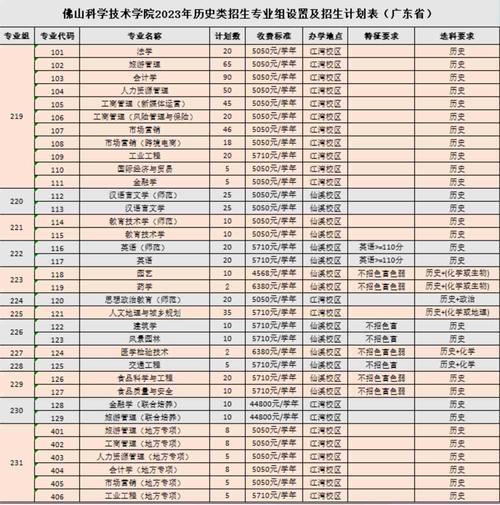 佛山科学技术学院中外合作办学专业有哪些? 育学科普 佛山科学技术学院中外合作办学专业有哪些? 育学科普