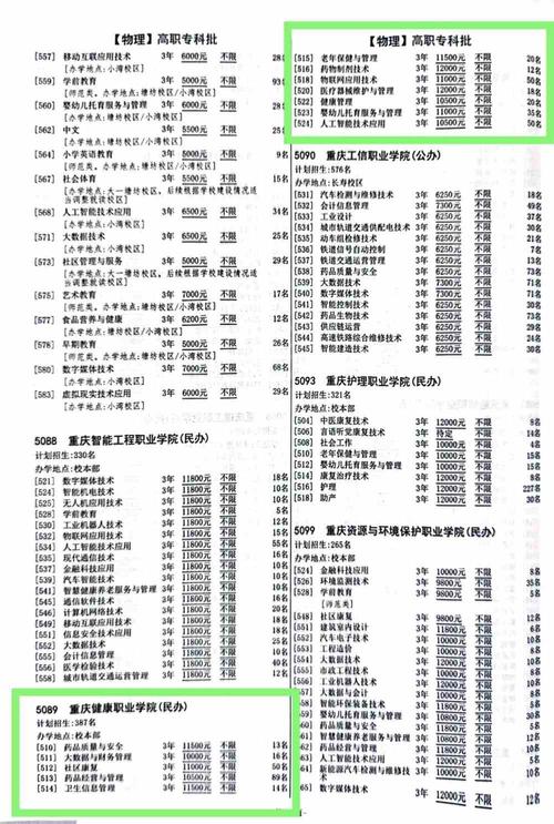 重庆健康职业学院学费多少钱一年 育学科普