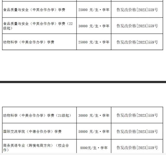 2024河南农业大学中外合作办学学费多少钱一年 育学科普