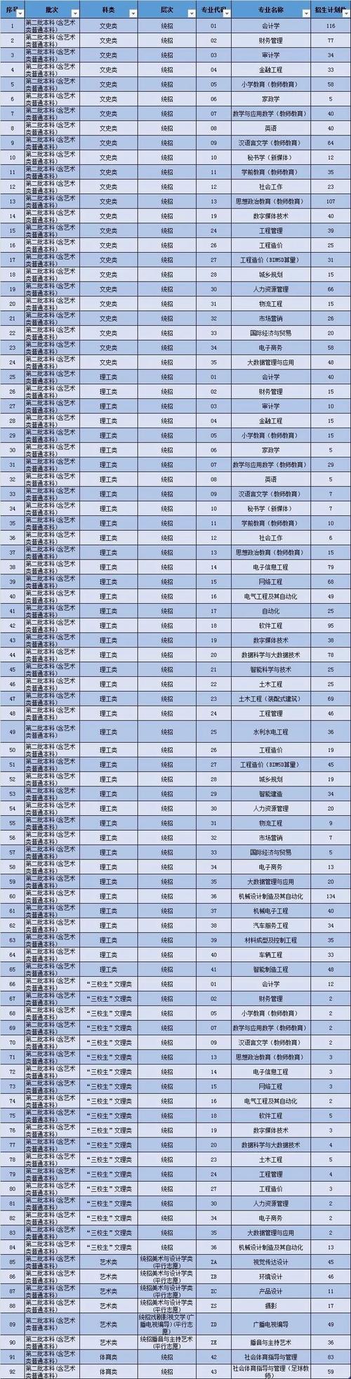 南昌工程学院中外合作办学专业有哪些？ 育学科普