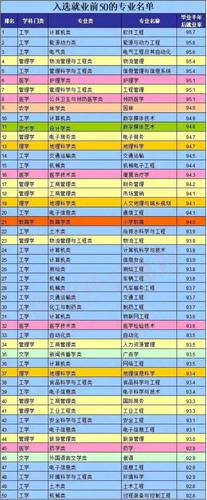 劳动关系专业比较好的大学有哪些 育学科普