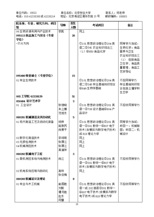 北京林业大学中外合作办学专业有哪些？ 育学科普