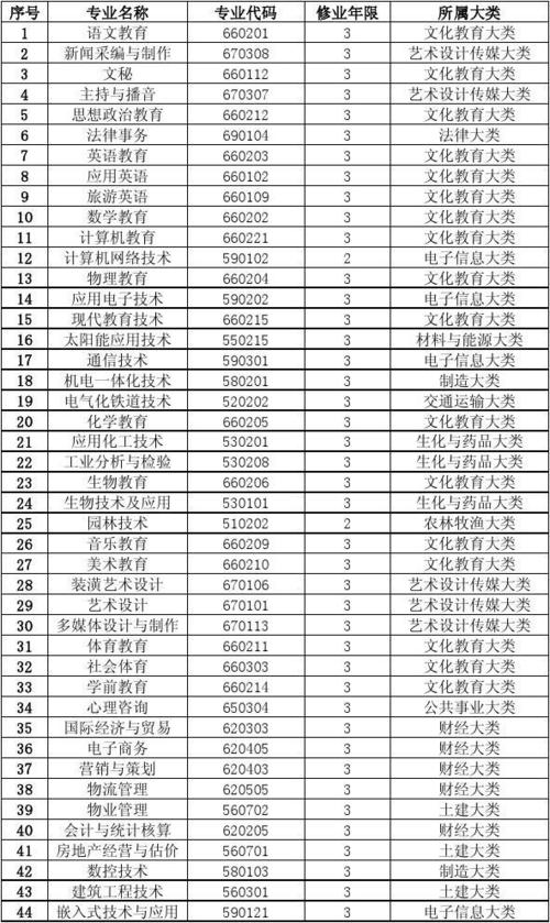 衡水学院中外合作办学专业有哪些？ 育学科普