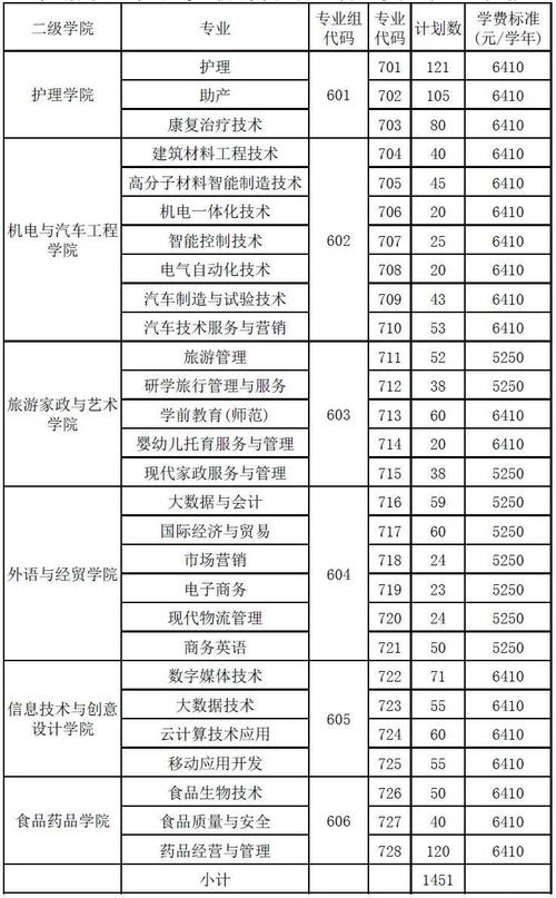 清远职业技术学院中外合作办学专业有哪些？ 育学科普