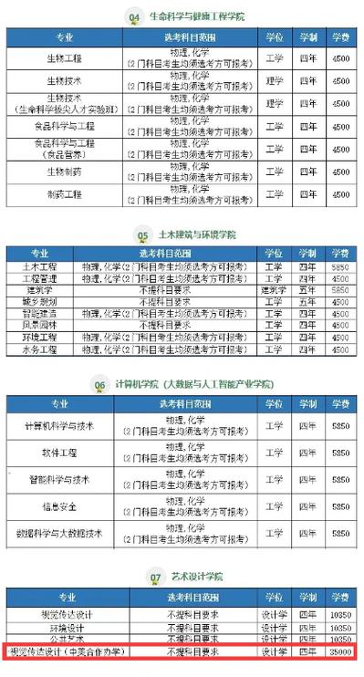 湖北工业大学中外合作办学专业有哪些？ 育学科普