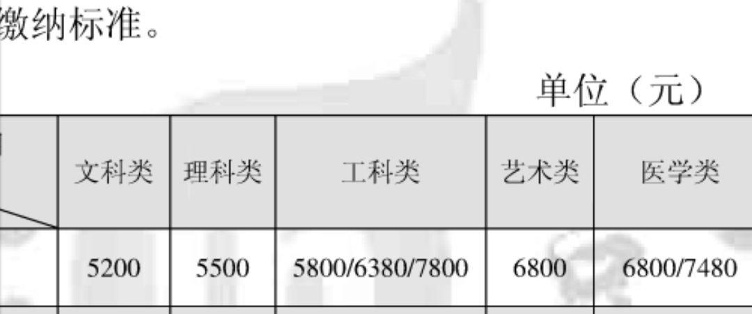 南通大学中外合作办学学费多少钱一年 育学科普