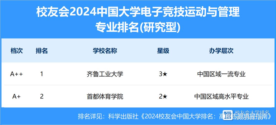 哪些大学有电子竞技运动与管理专业 育学科普