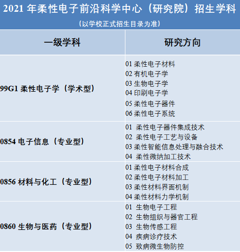 哪些大学有柔性电子学专业 育学科普