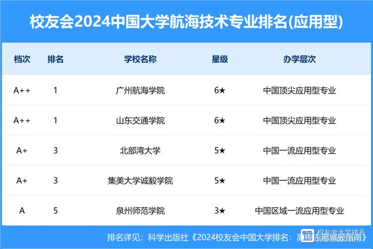 航海技术专业比较好的大学有哪些 育学科普