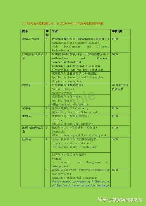 哪些大学有白俄罗斯语专业 育学科普