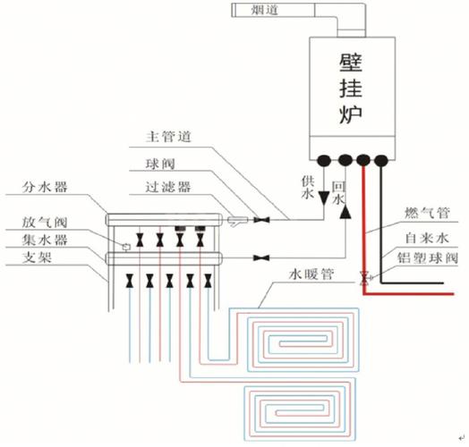 你知道多少？少做一步难怪家里热不起来(地暖安装你知道顺序铺设) 建筑知识