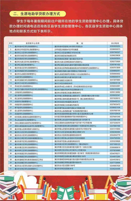 重庆理工职业学院学费多少钱一年 育学科普