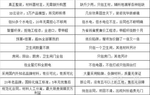 整装居然包括这么多(整装这么多看完包括明白) 建筑知识 整装居然包括这么多(整装这么多看完包括明白) 建筑知识