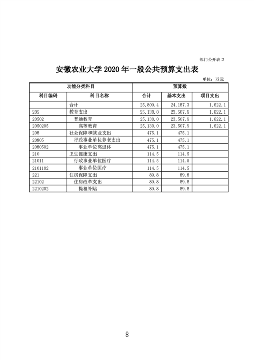 安徽农业大学中外合作办学学费多少钱一年 育学科普