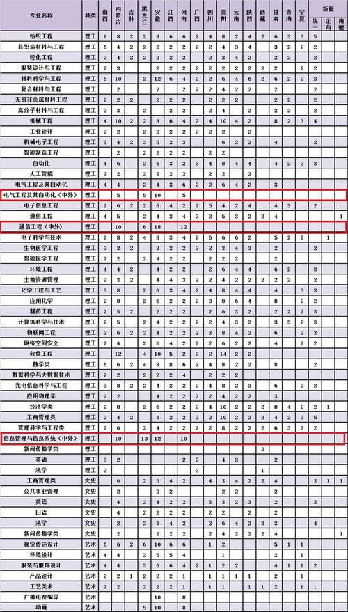 天津工业大学中外合作办学专业有哪些？ 育学科普