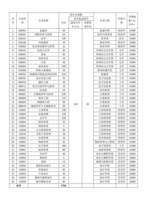 湖南涉外经济学院中外合作办学专业有哪些？ 育学科普